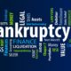 Bankruptcy Word Cloud | When Bankruptcy Is Not An Option | featured