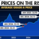 Eggflation: Why Egg Prices Remain at Record Highs