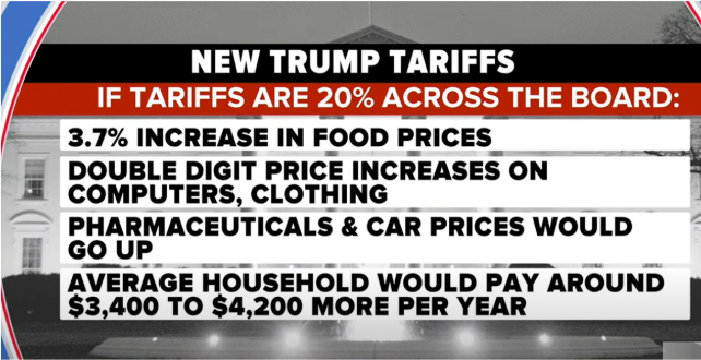 The Trump Tariffs Are Now Official, But Who’ll Pay for the Inevitable Price Increases?