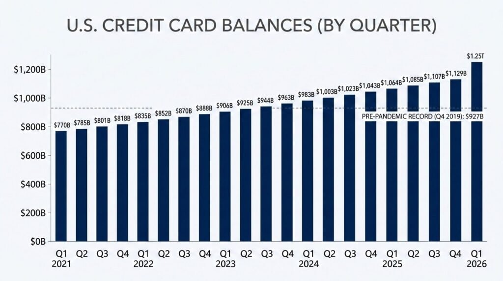 credit-card-debt