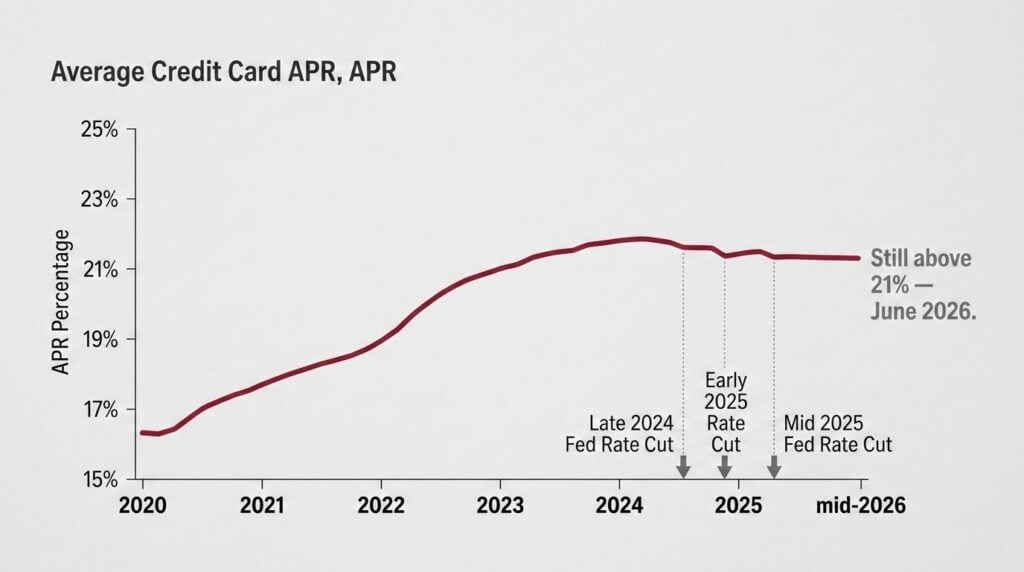 credit-card-interest-rates