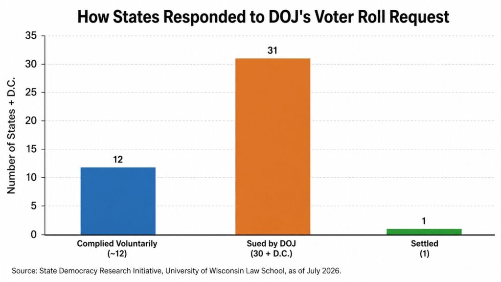 DOJ-voter-roll-lawsuits-chart