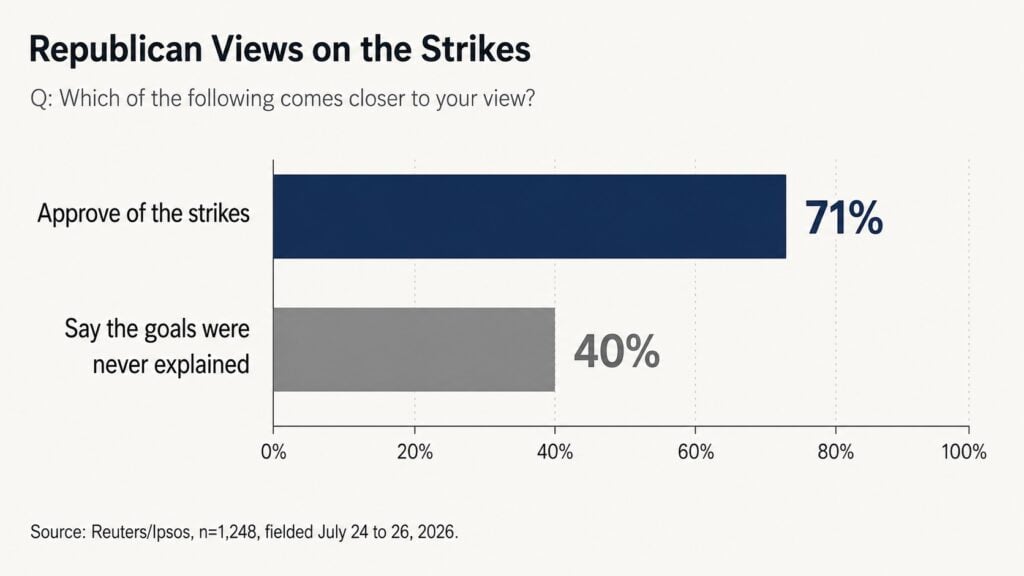 iran-war-goals-chart